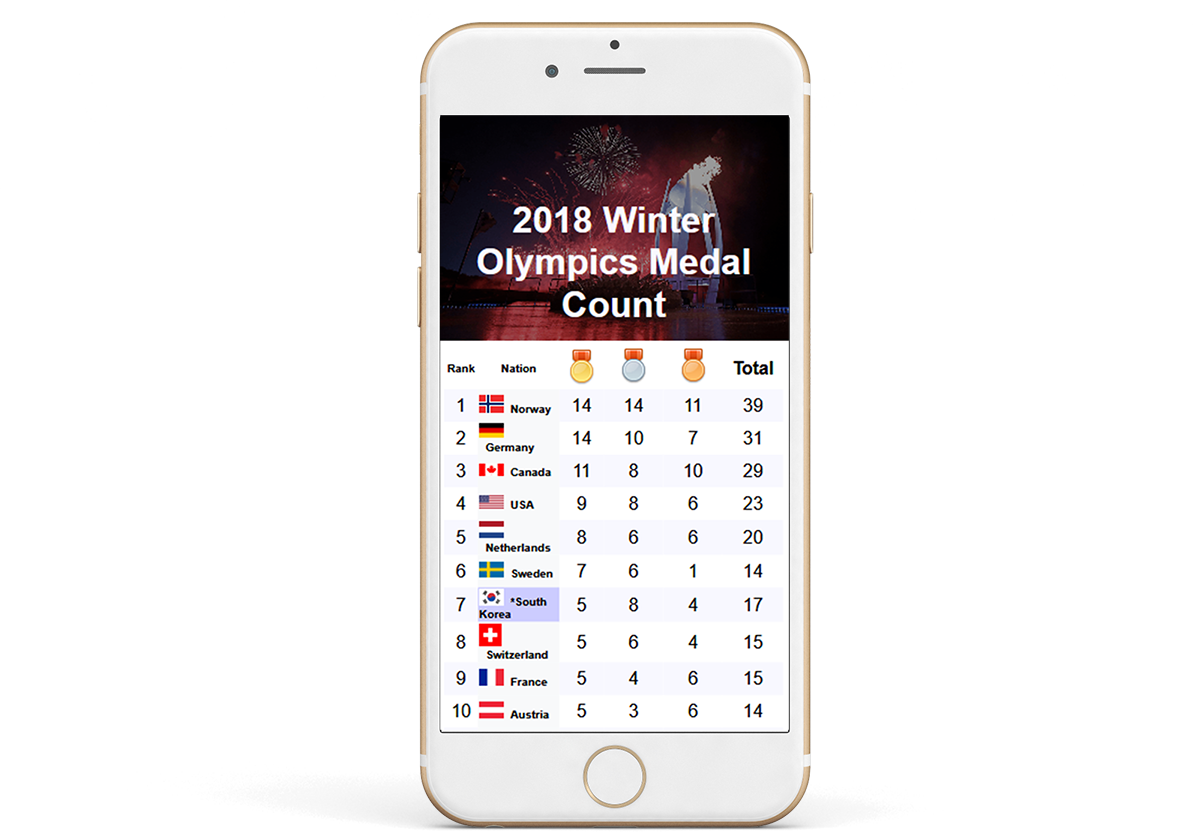 A screengrab of my table showing the medal count for the 2018 Winter Olympics.